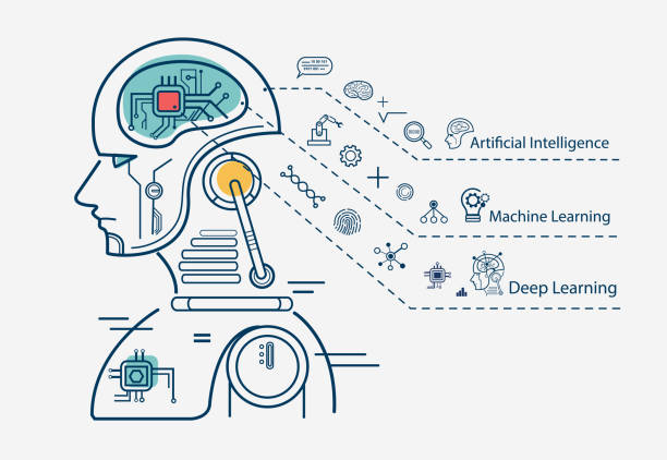 Deep Learning vs Machine Learning