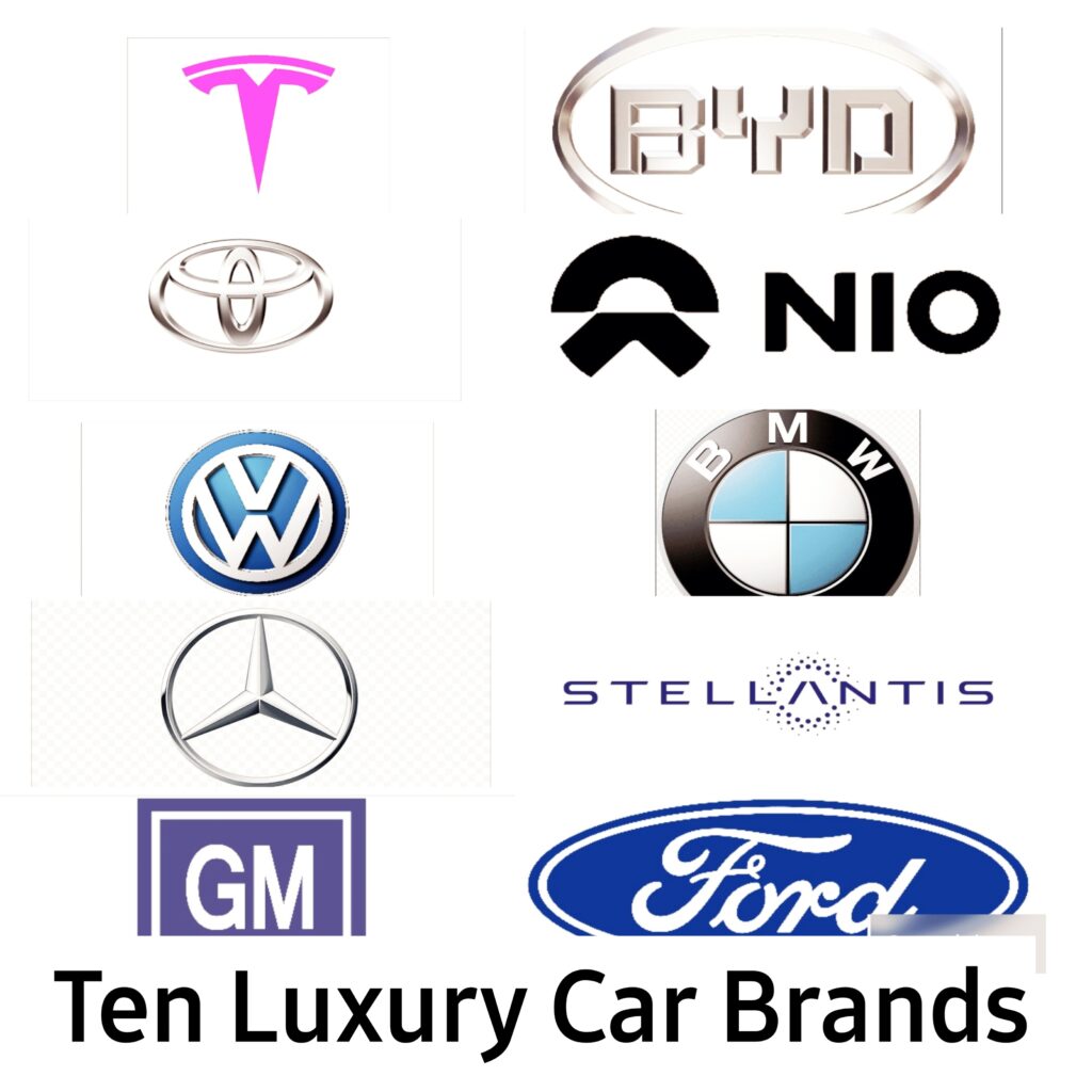 TOP Car Brands in the World - The Universal Gyaan