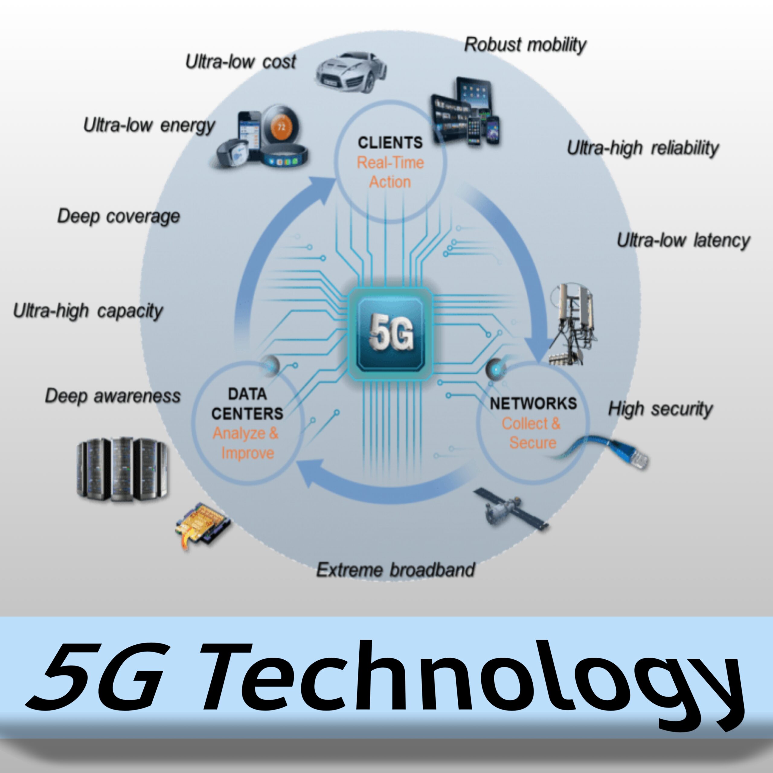 5g technology